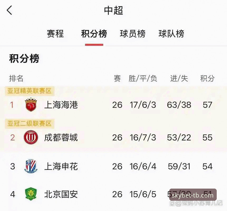 TB体育官网入口必备 青岛海牛3-1掀翻上海海港深度评测:13年等待后的逆袭密码